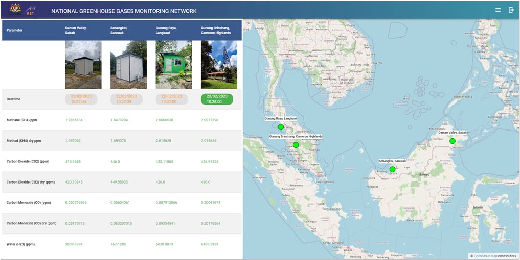 National Greenhouse Gases Monitoring Network (MyCO2)